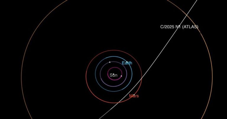 Everything We Know About the Interstellar Object 3I/ATLAS