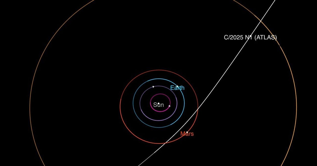 Everything We Know About the Interstellar Object 3I/ATLAS