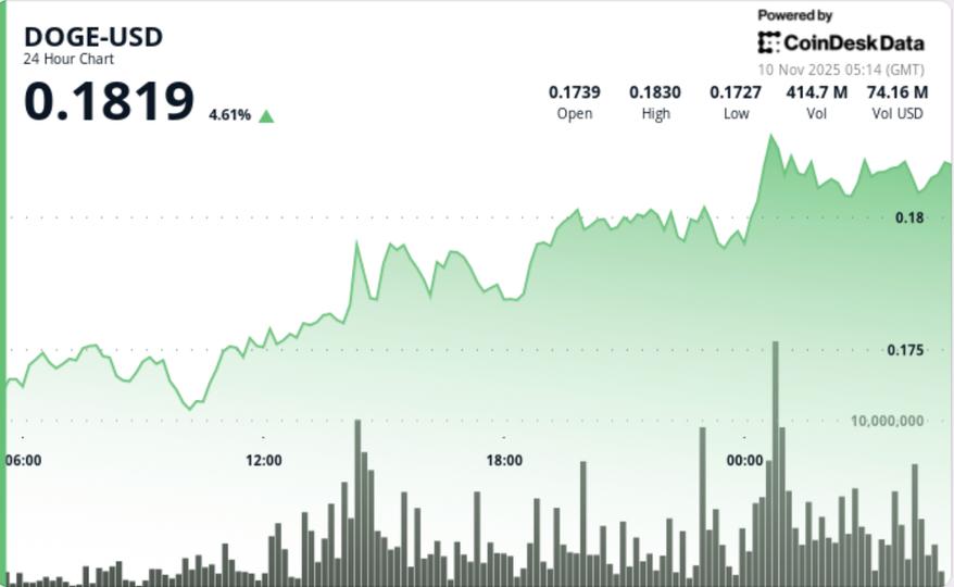 Trump Brings Back 2021-Era DOGE, SHIB Rally Vibes