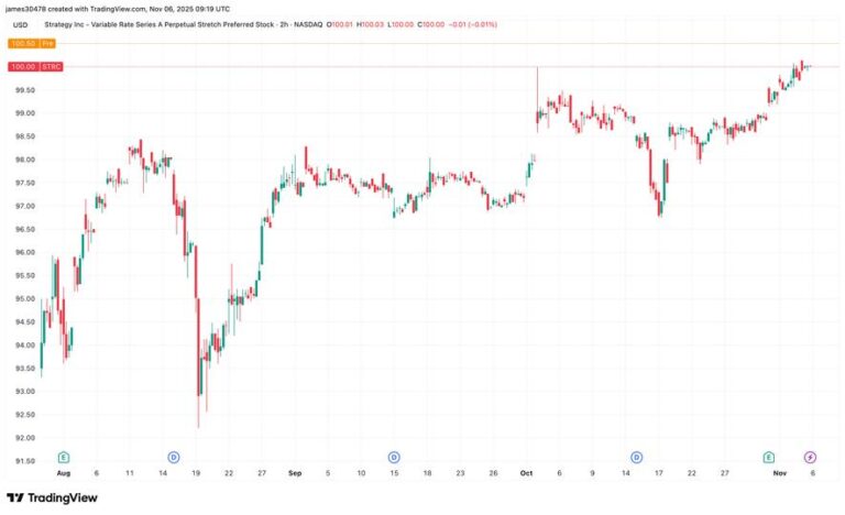 Is Another Piece of Michael Saylor’s BTC Strategy Starting to Fall Into Place?