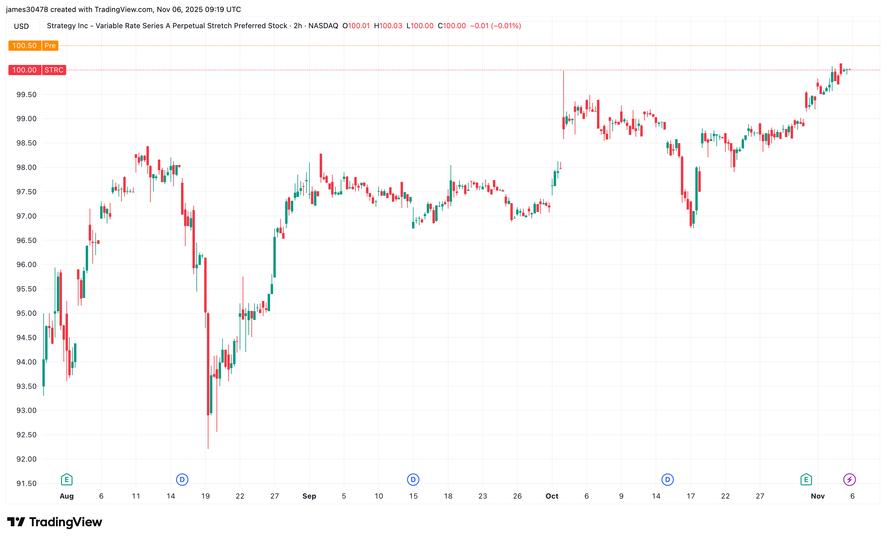 Is Another Piece of Michael Saylor’s BTC Strategy Starting to Fall Into Place?